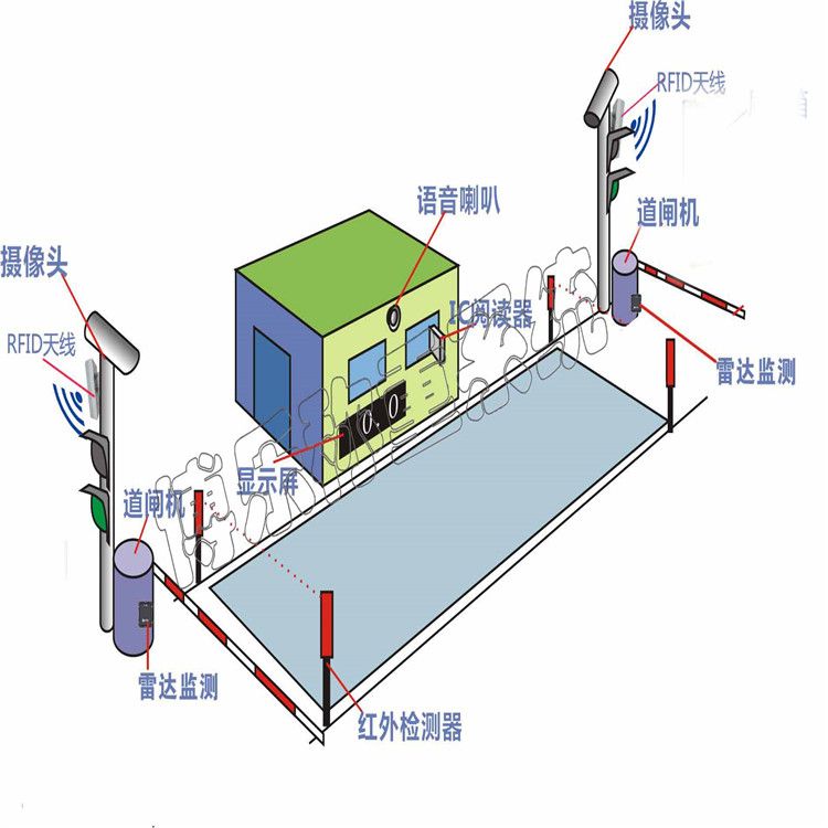 使用電子地磅需要注意什么？