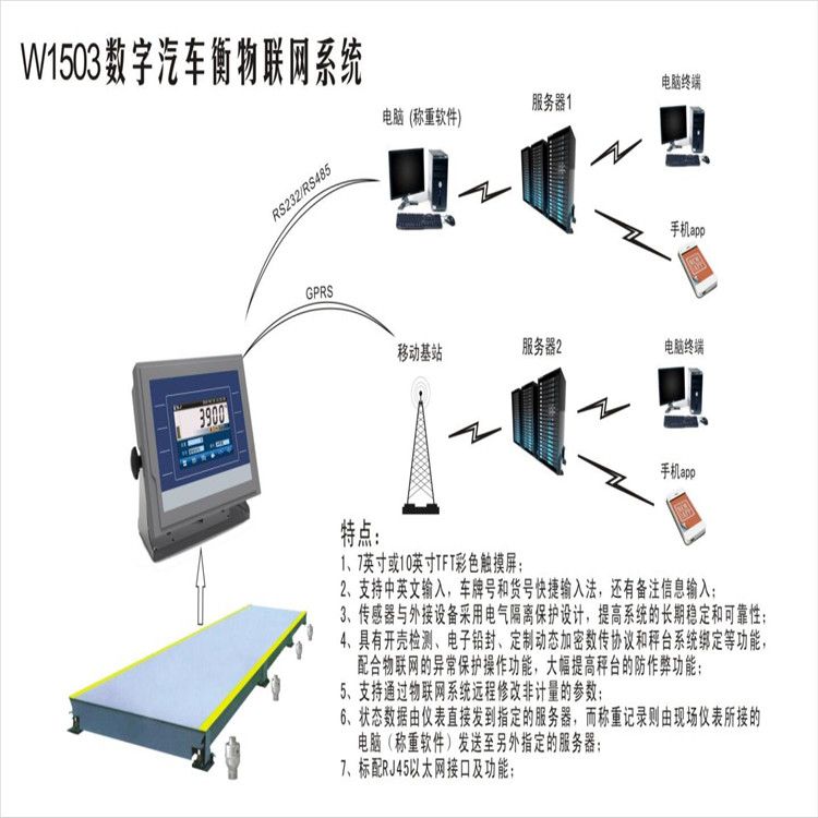 無人值守稱重管理系統的使用，