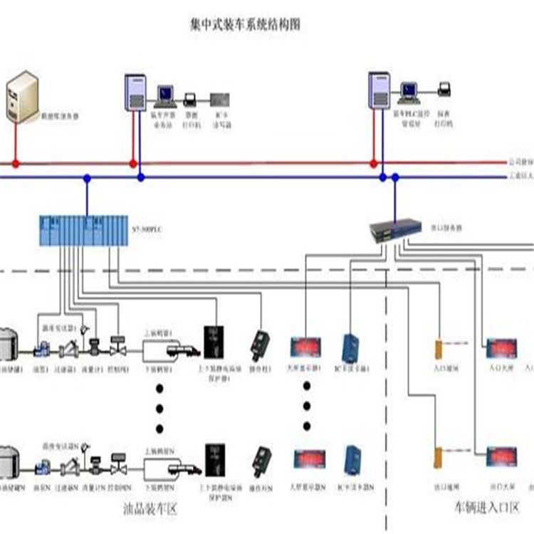 自動化稱重計量設備專業生產制造商