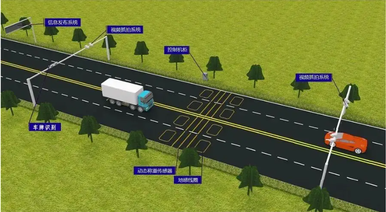 不停車稱重檢測系統